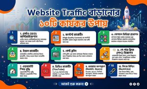 Website Traffic বাড়ানোর ১০টি কার্যকর উপায়