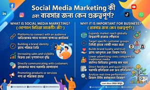 Social Media Marketing কী এবং ব্যবসার জন্য কেন গুরুত্বপূর্ণ?